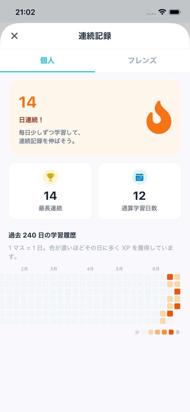 Learning streak screen